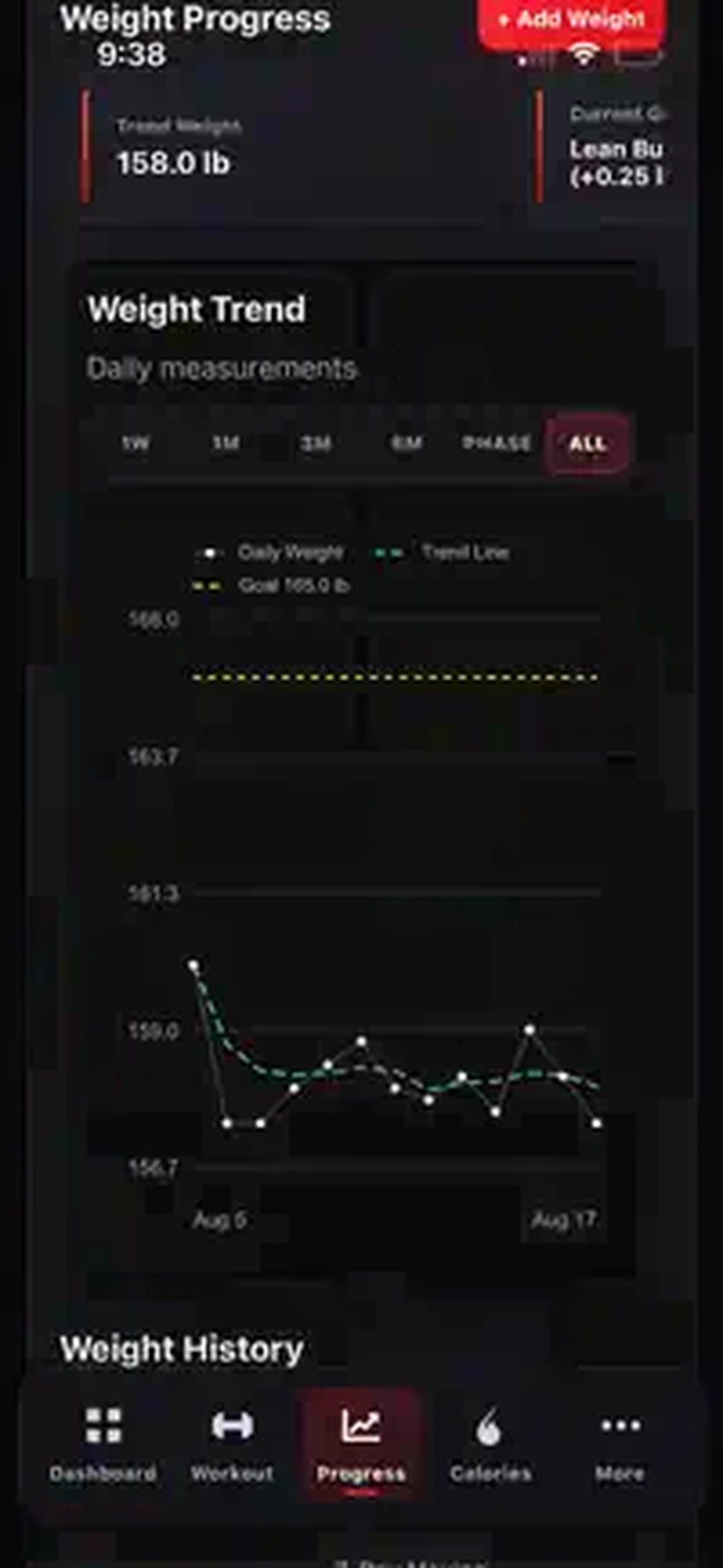 Real Level Up weight progress screen