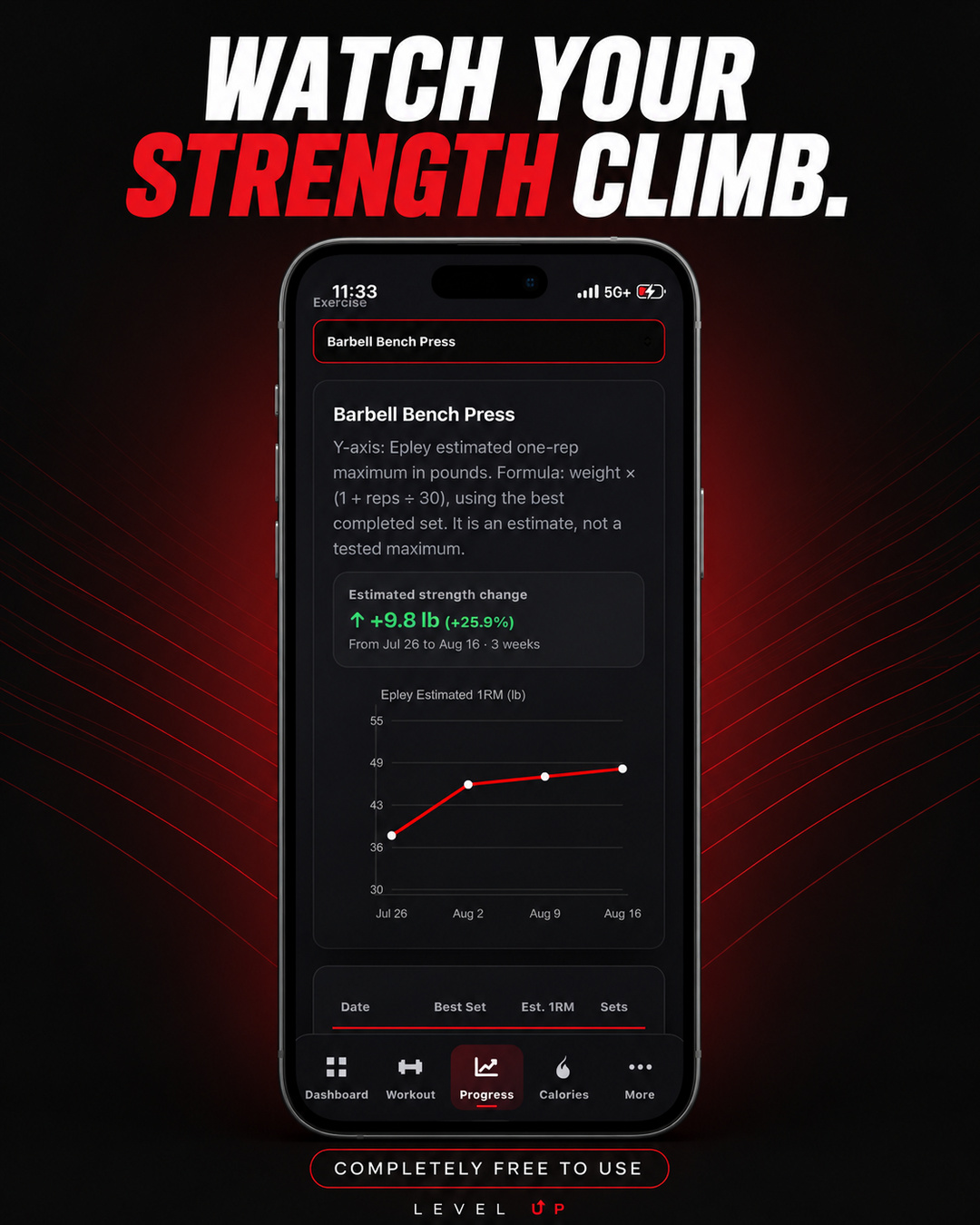 Level Up strength chart showing estimated bench press progress